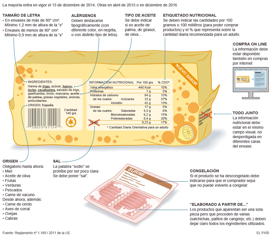 información es obligatoria en etiqueta de un alimento? - Laboratorio Alazor